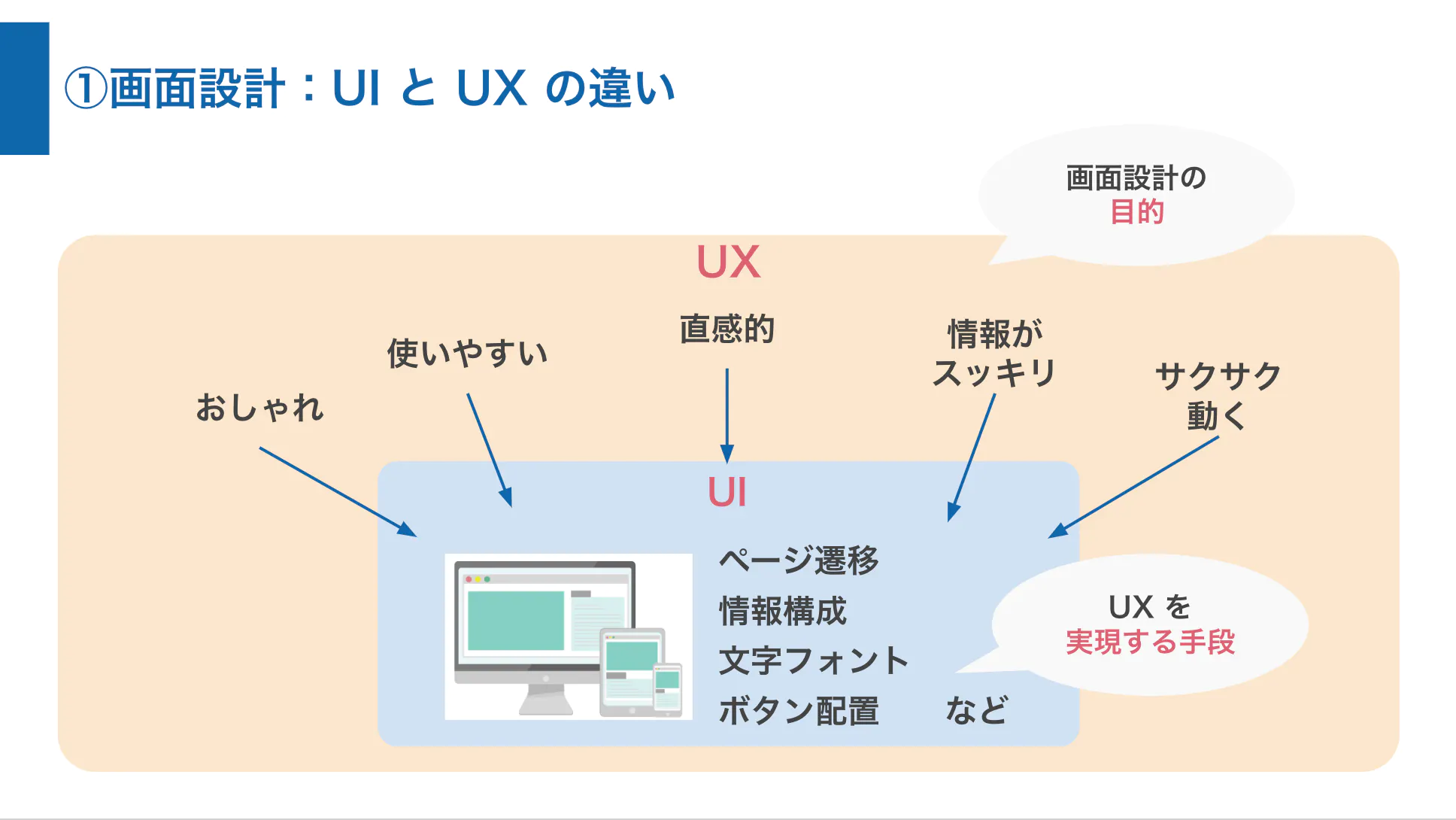 UIとUXの違い２