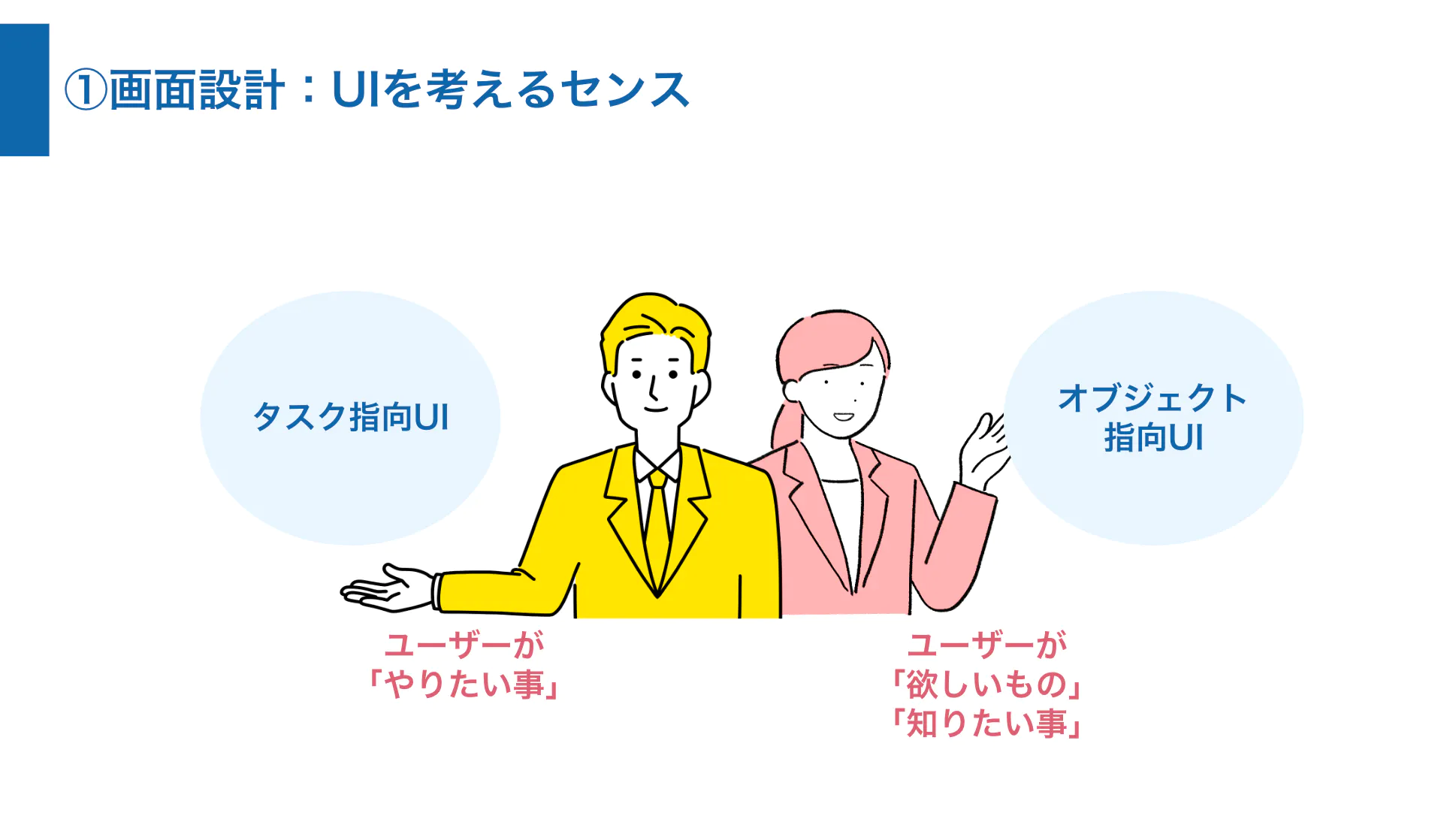 UIを考えるセンスは「タスク指向」と「オブジェクト指向」