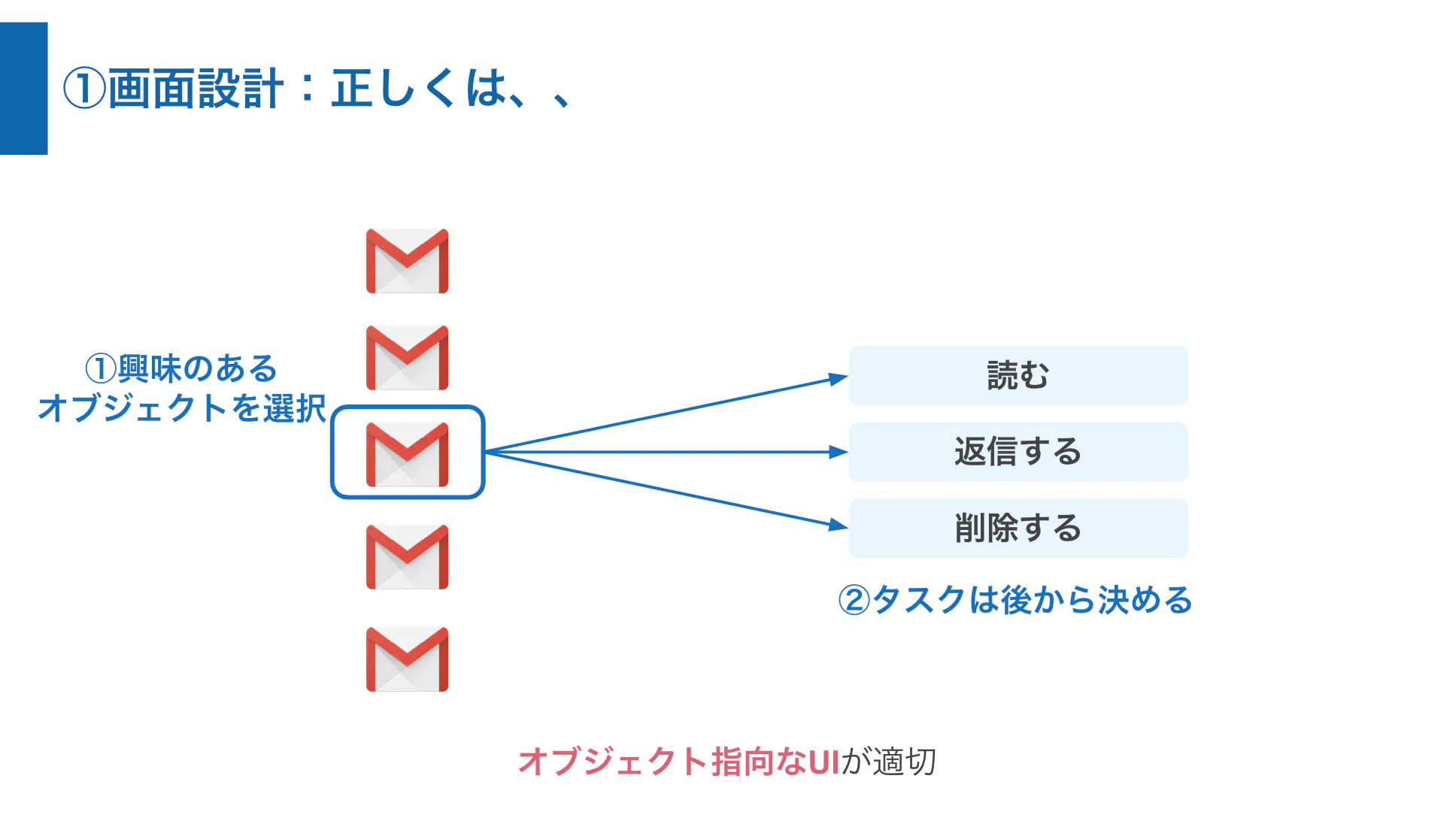 正しいUI設計はどうか？