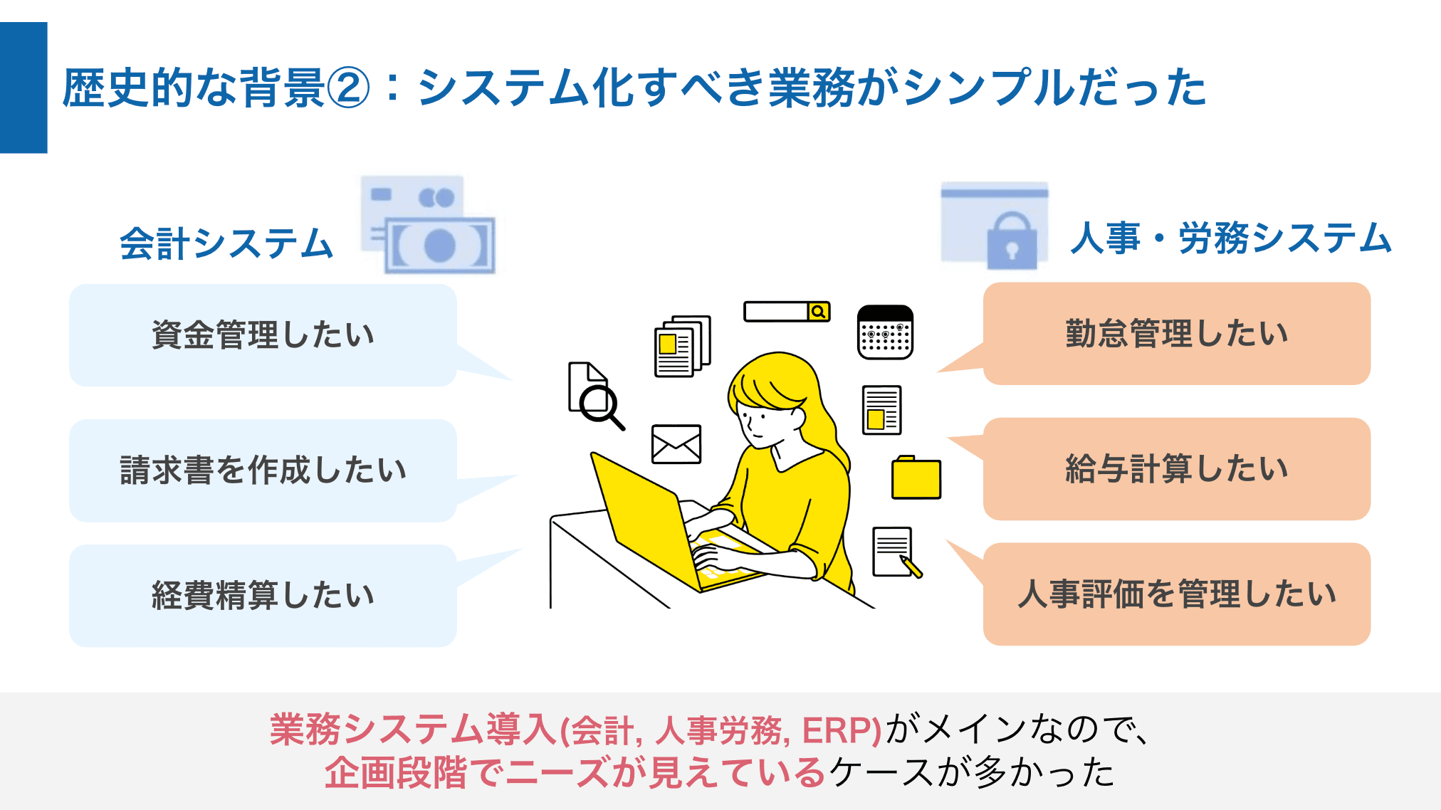 ウォーターフォール開発が重宝される歴史背景