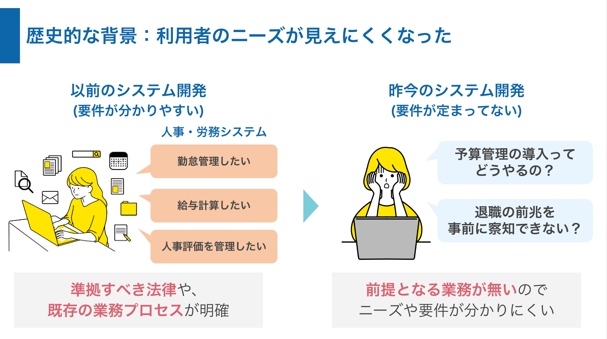 アジャイル開発が登場した背景