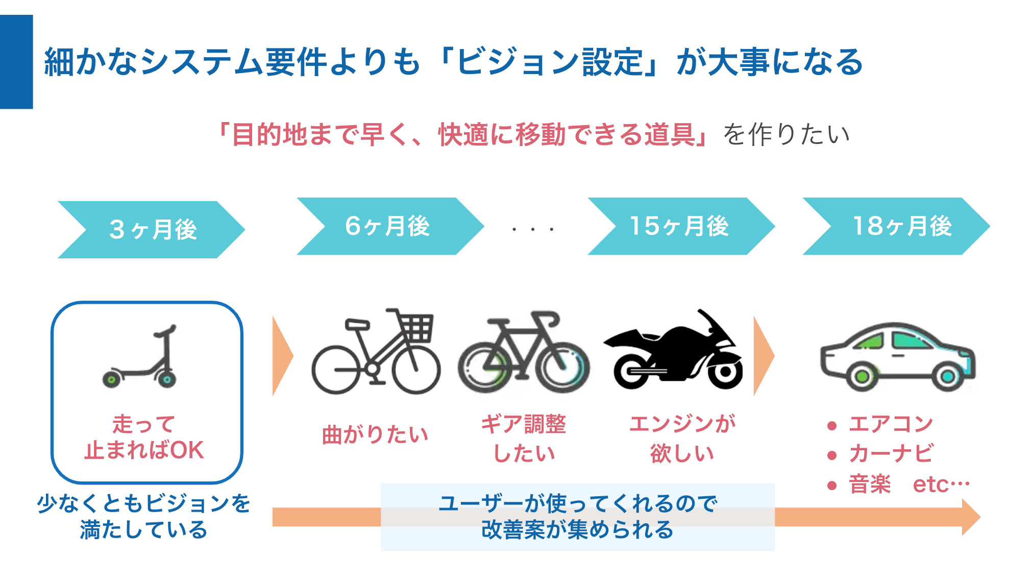 アジャイル開発のポイントはビジョン設定