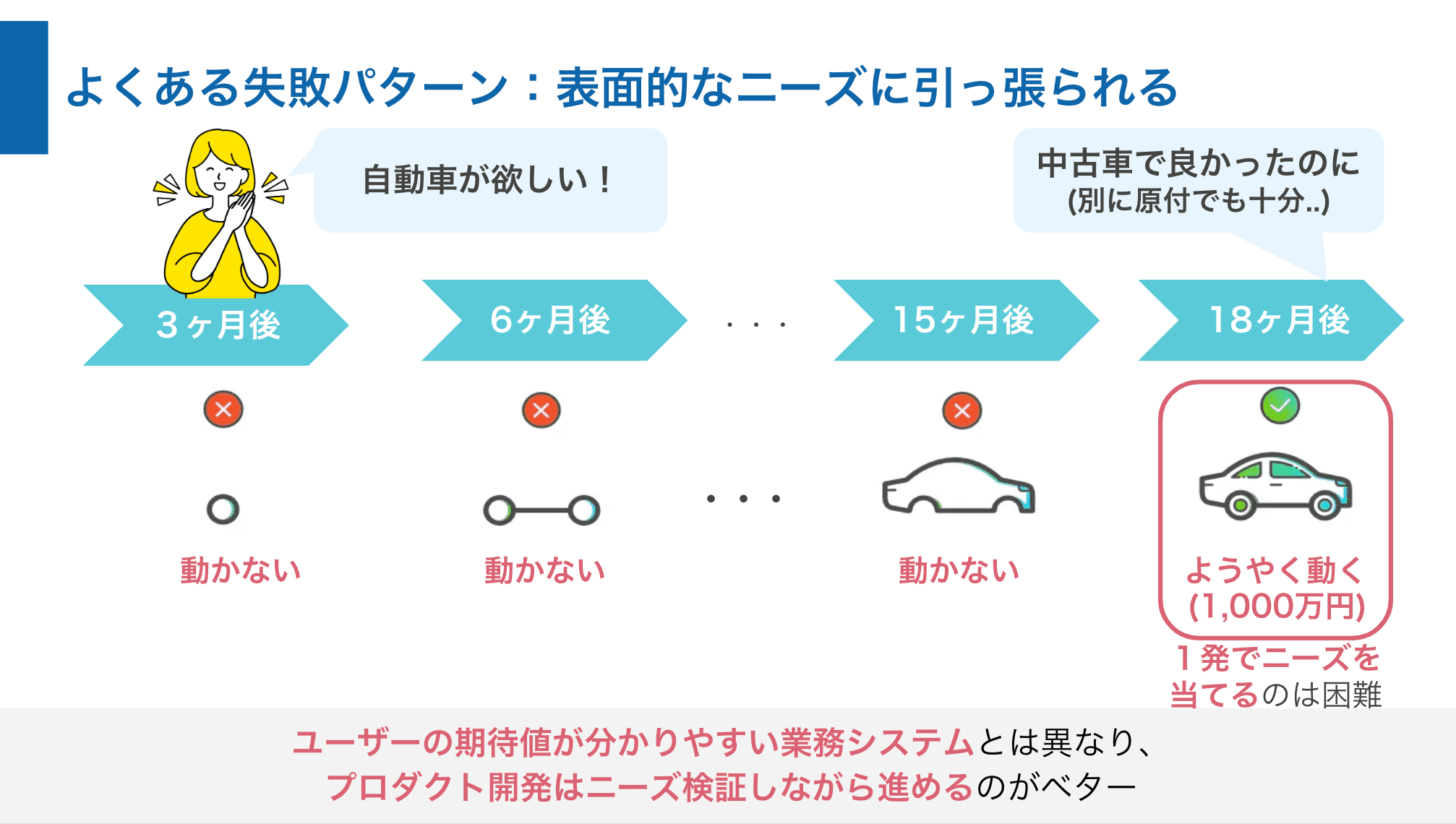 アジャイル開発の失敗パターン