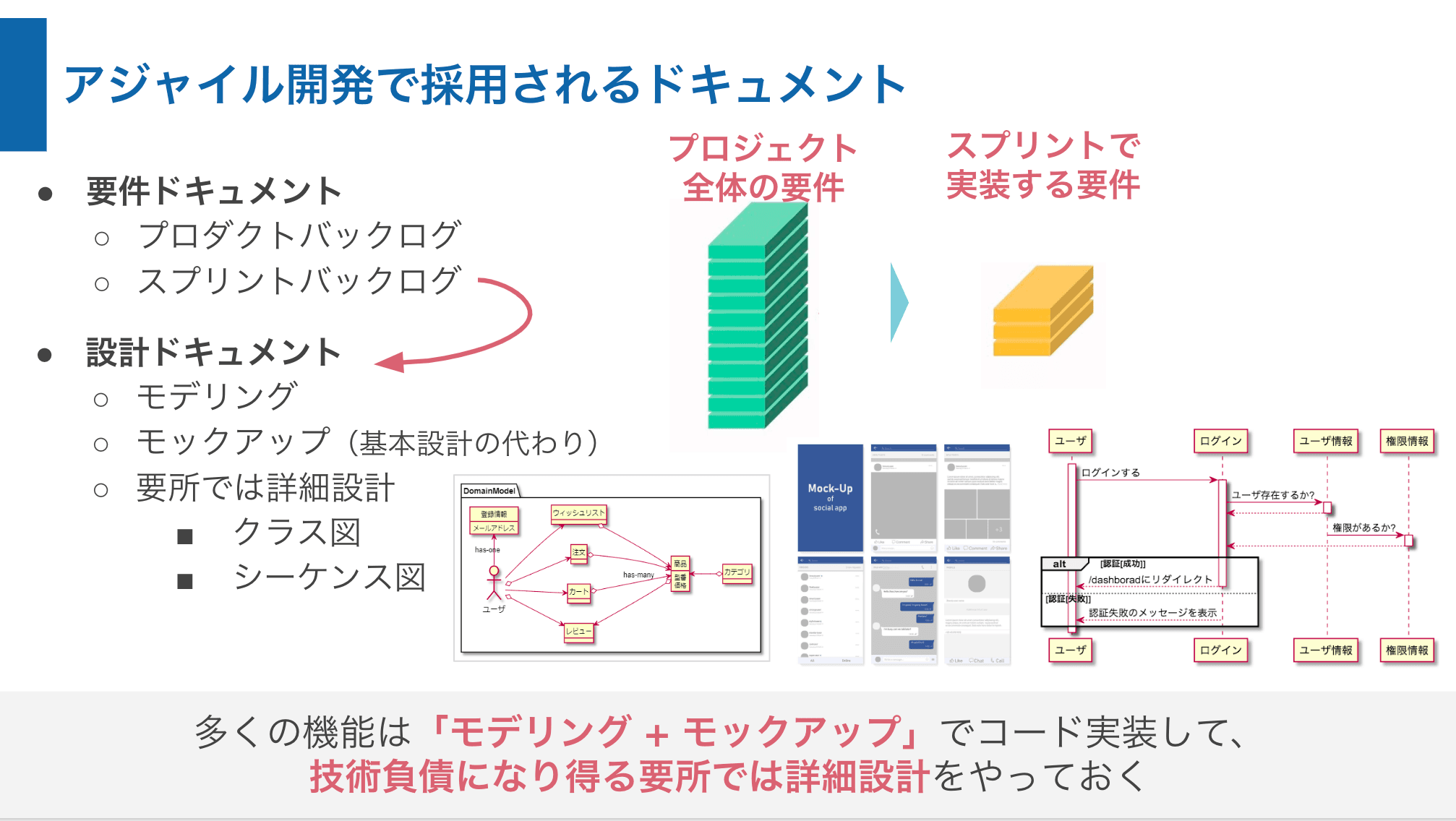 アジャイル開発に必要な開発ドキュメント