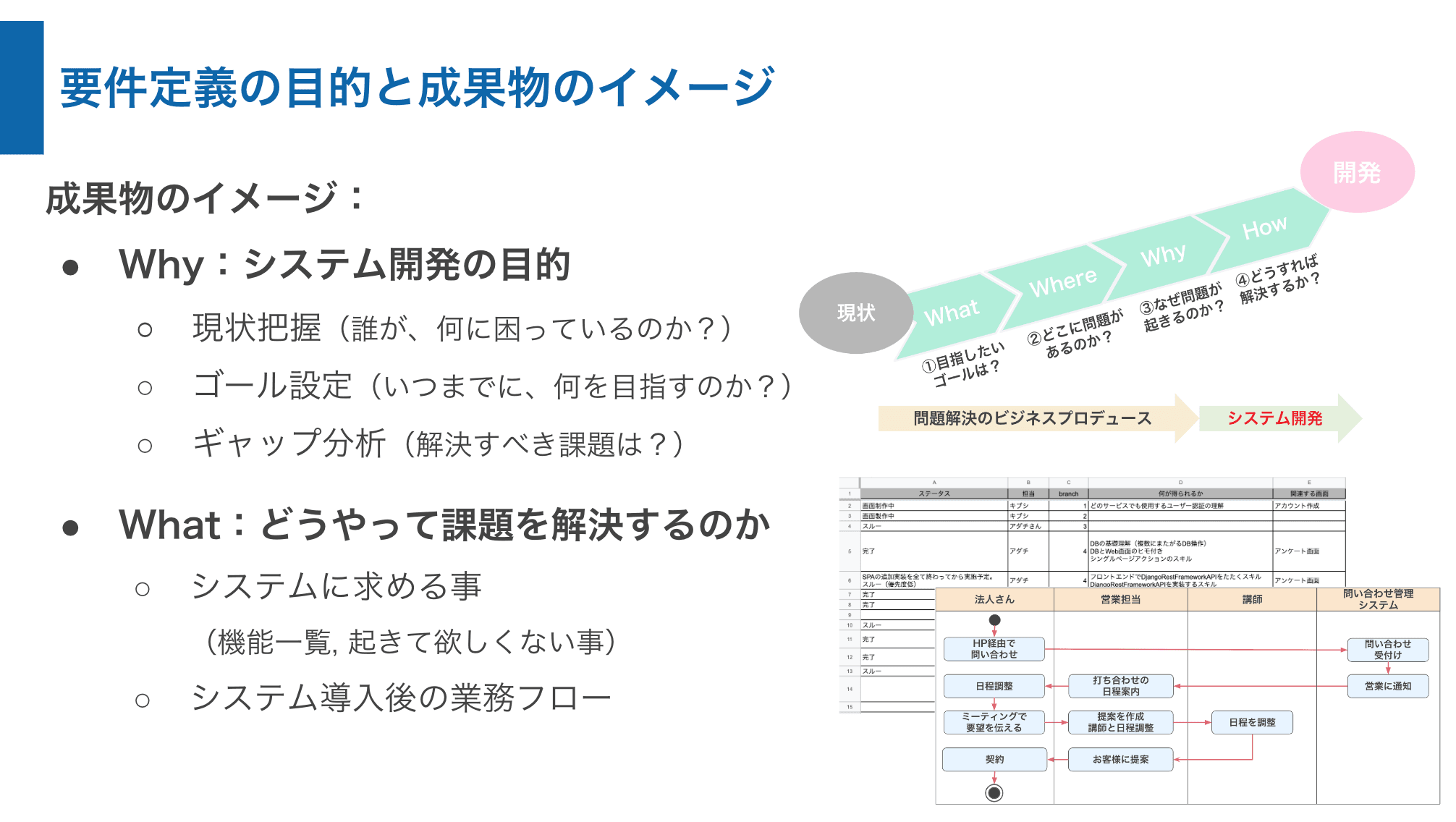 要件定義の目的と成果物イメージ