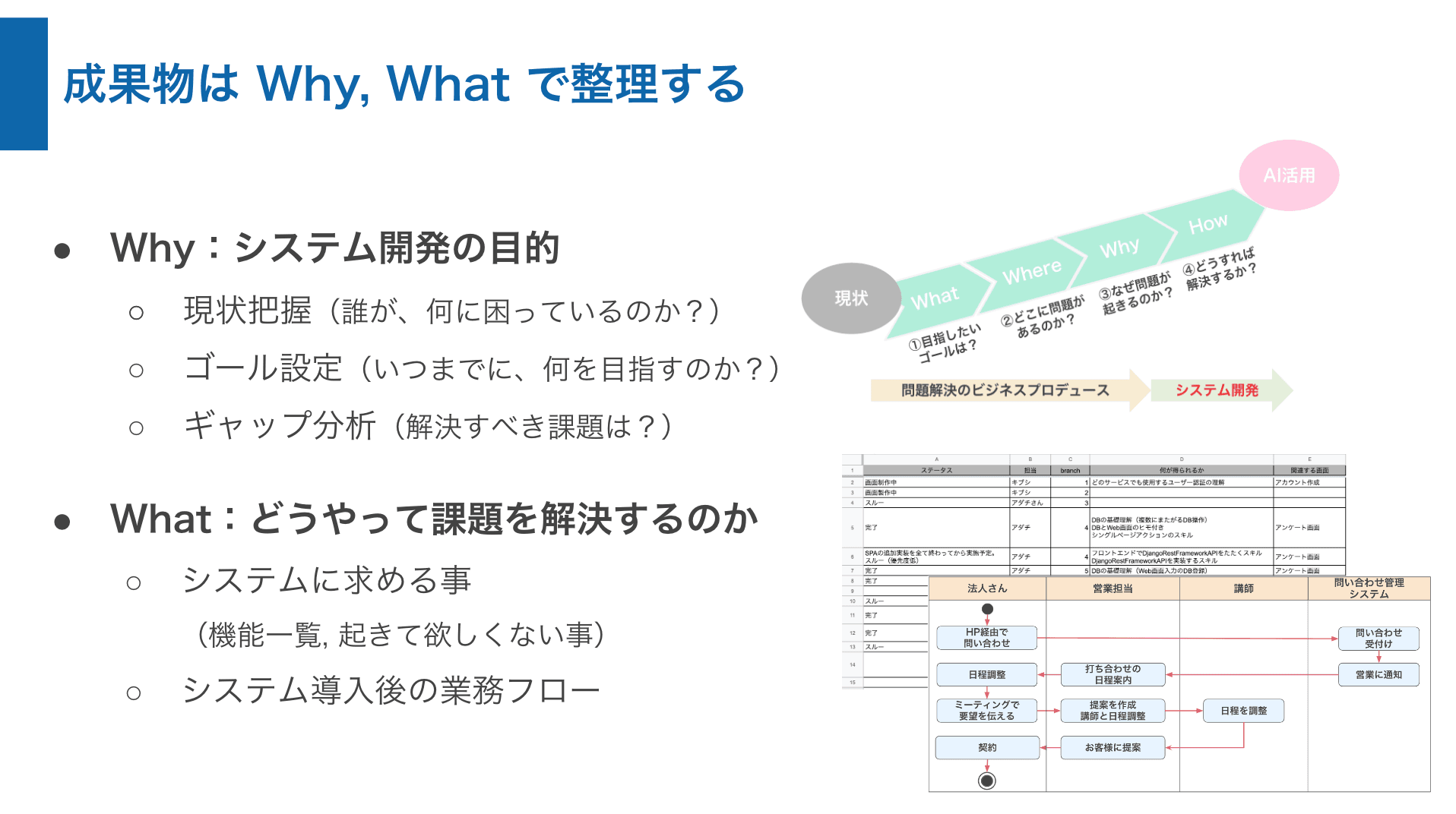 要件定義の成果物は Why, What で整理する