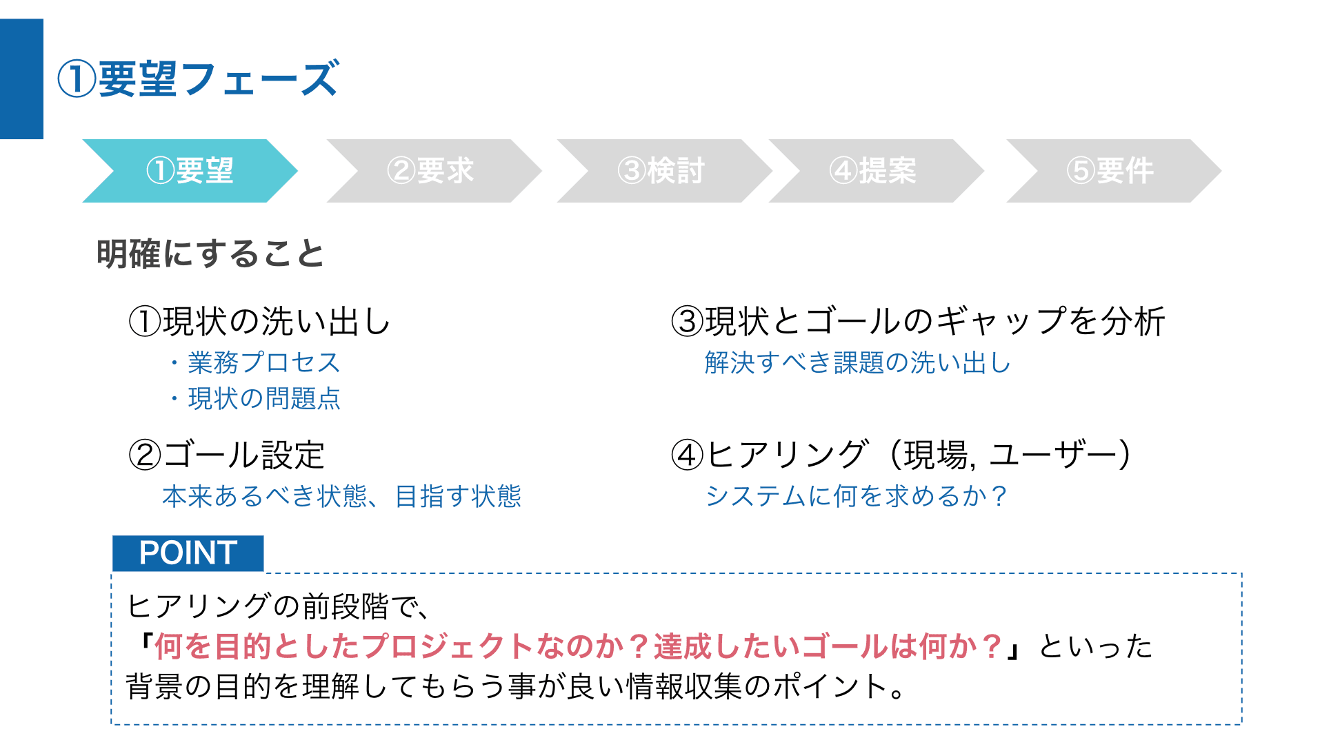 要求フェーズの進め方