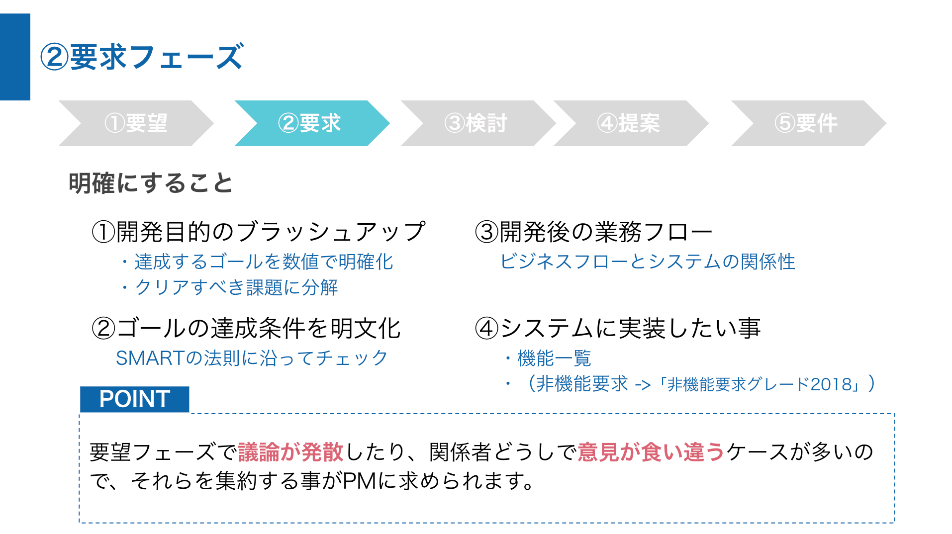 要求フェーズの進め方