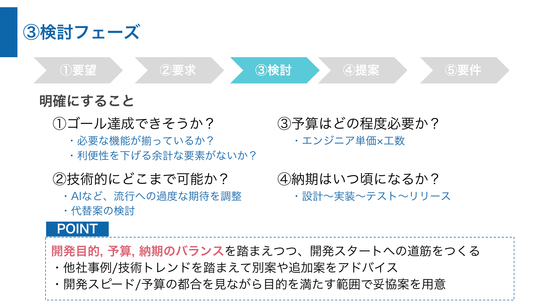 検討フェーズの進め方