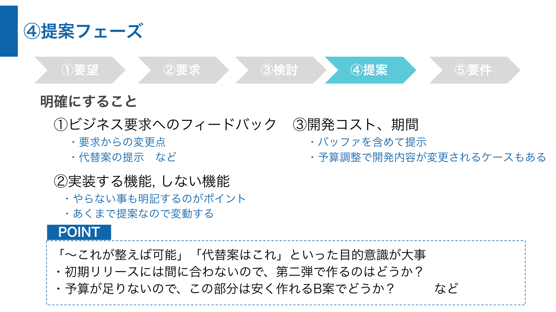 提案フェーズの進め方