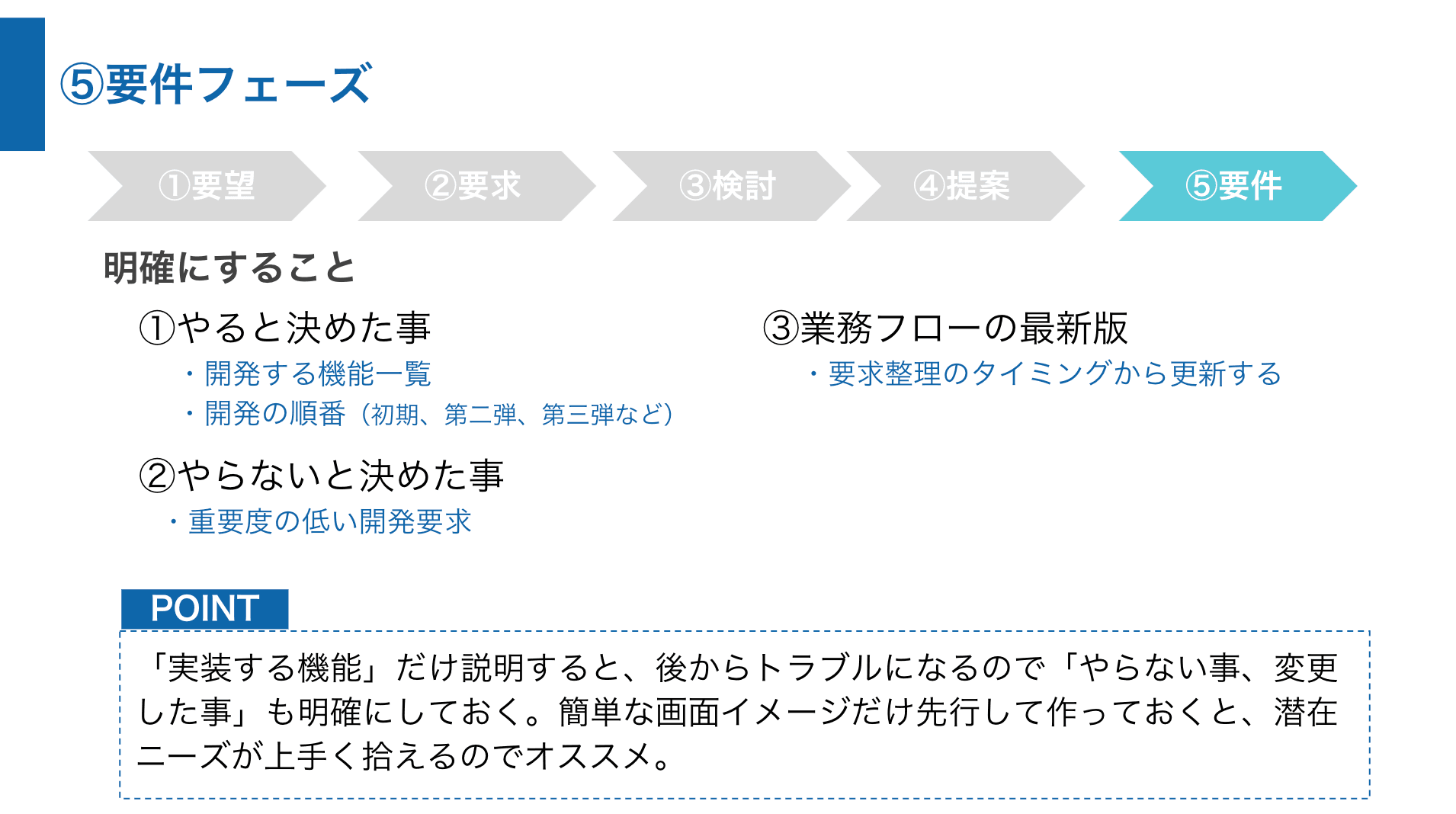 要件フェーズの進め方