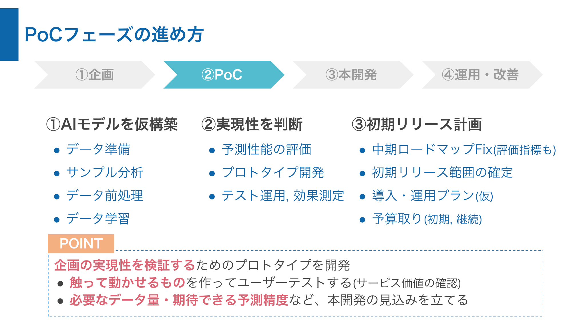 PoCフェーズの進め方