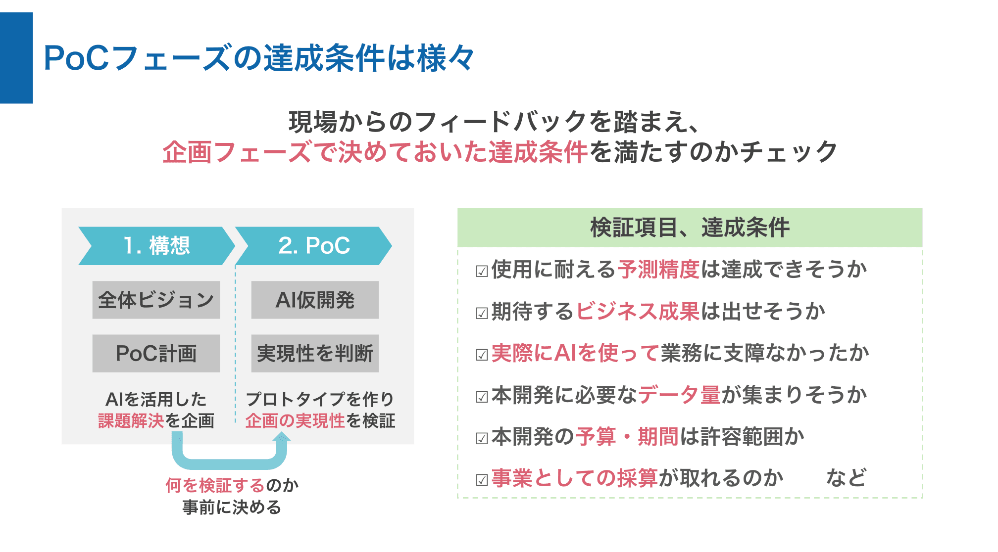 PoCフェーズの達成条件が重要