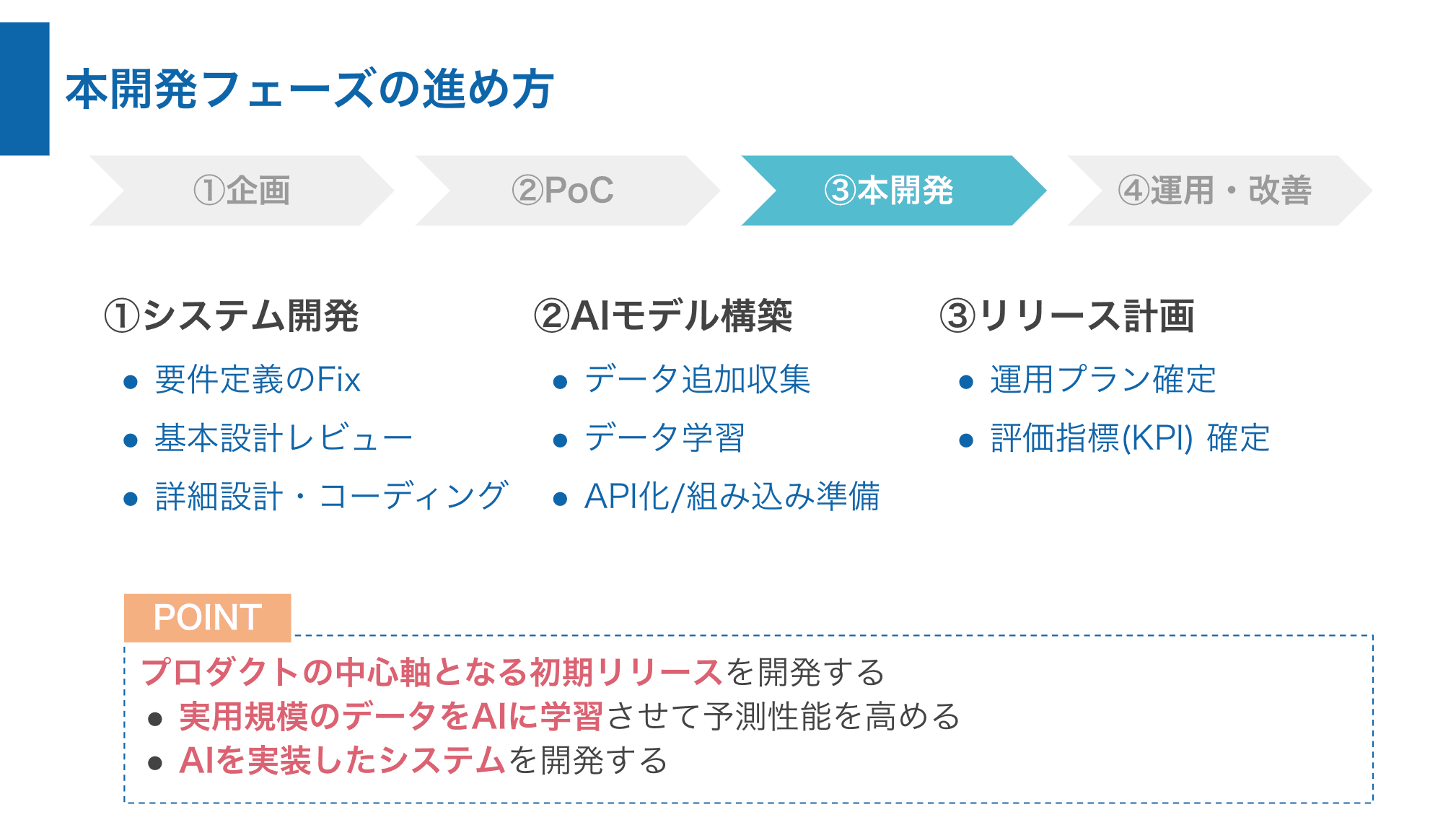 本開発フェーズの進め方