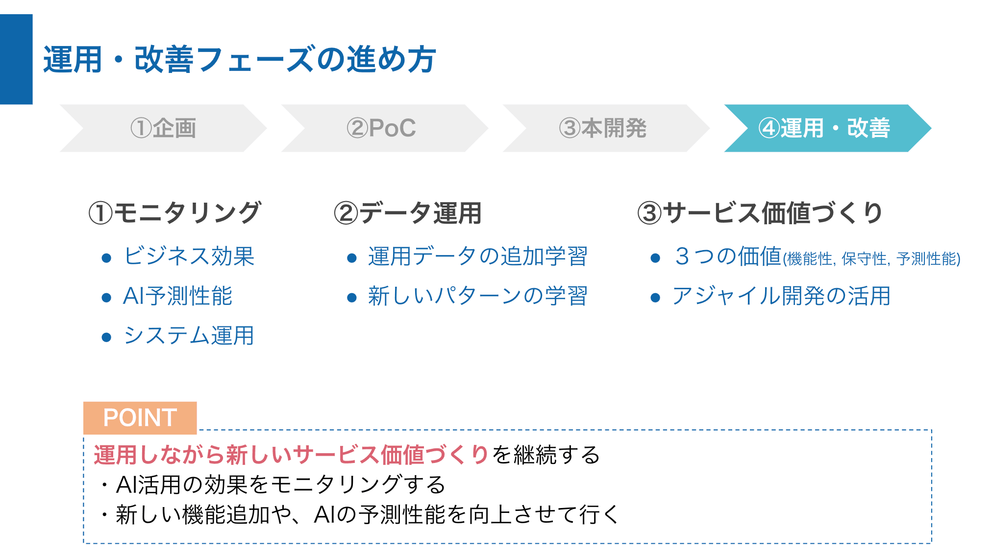 運用・改善フェーズの進め方