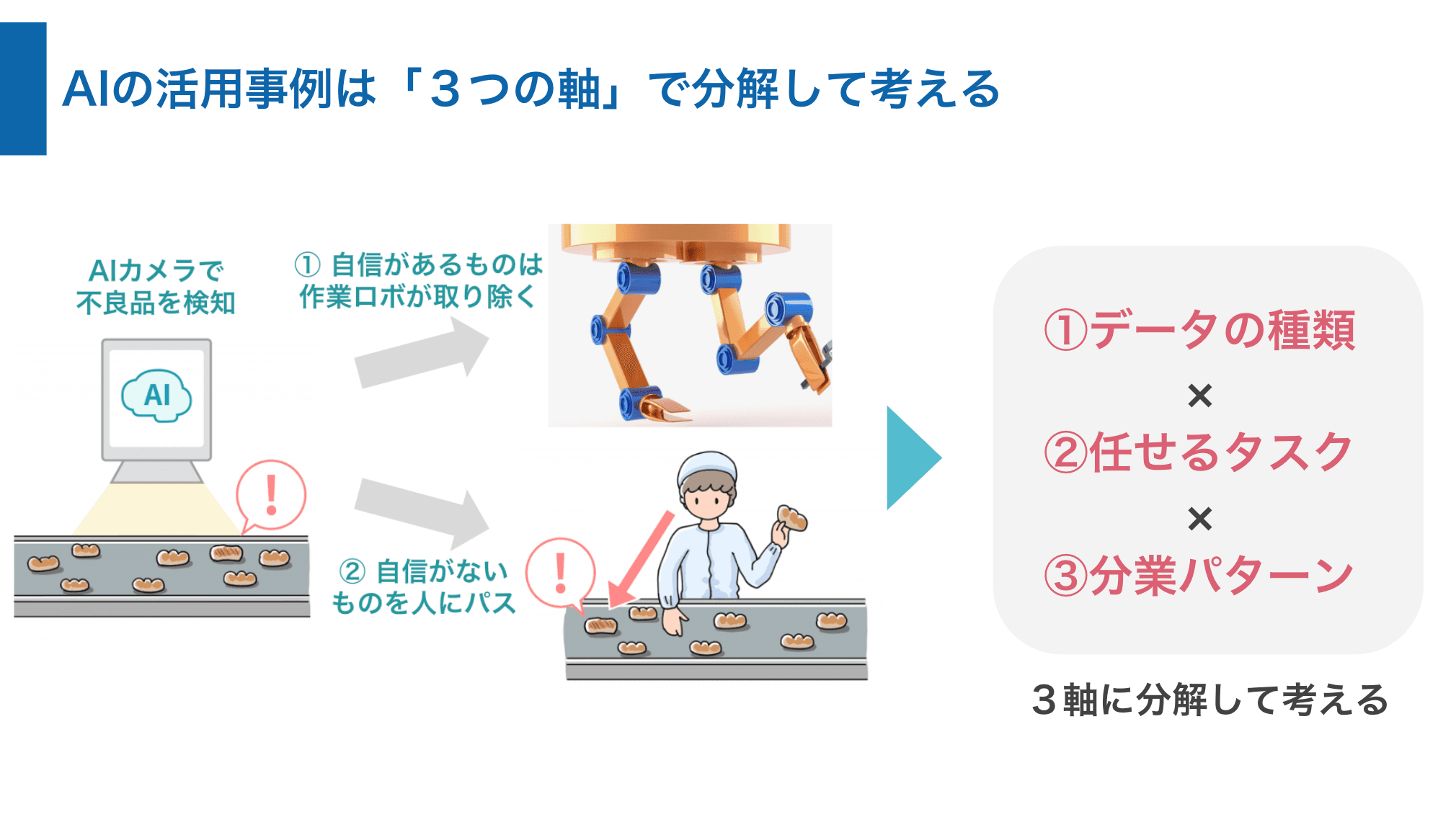 AIの成功事例は「３つの軸」で考える