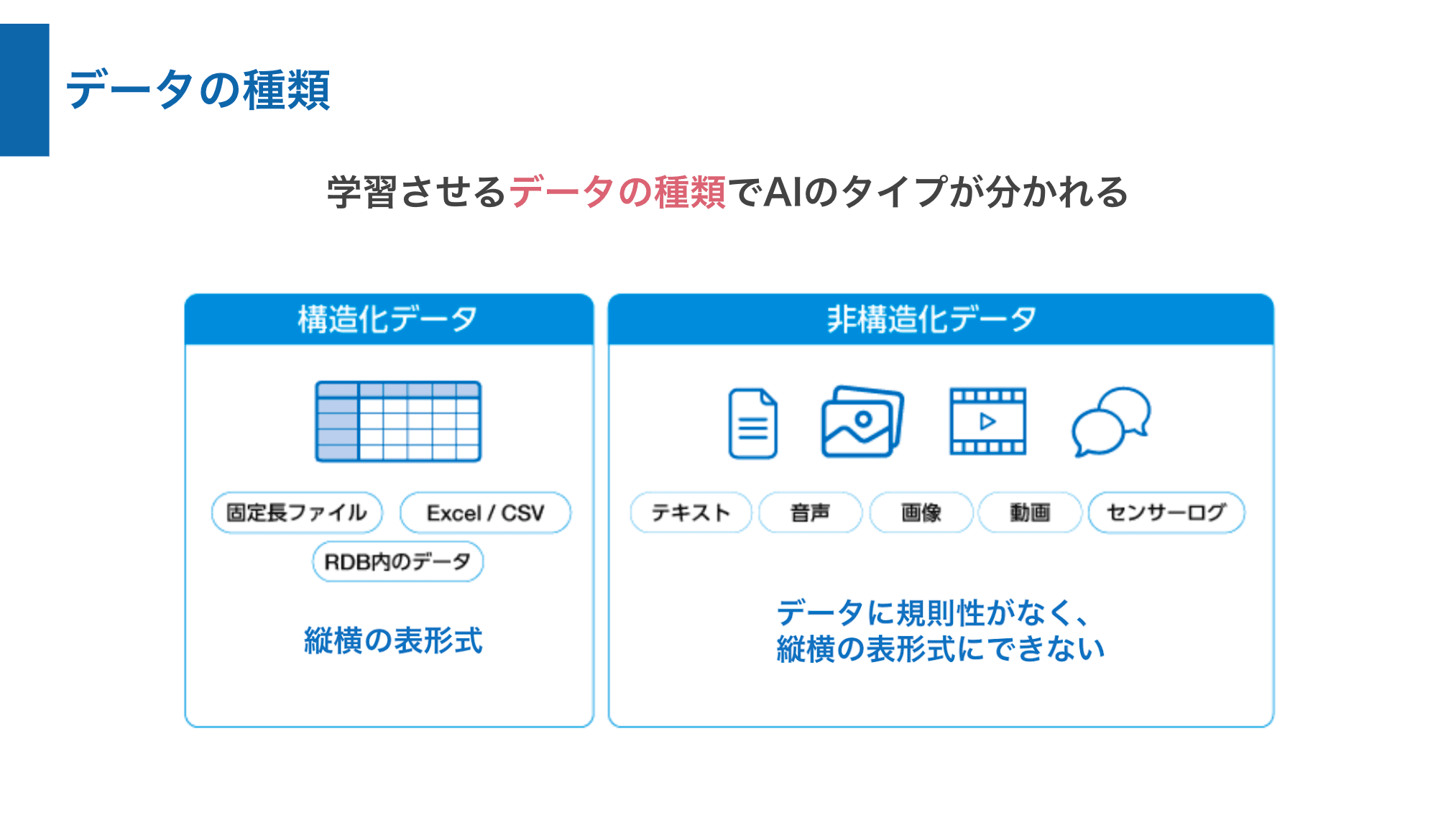 AIに学習させるデータの種類