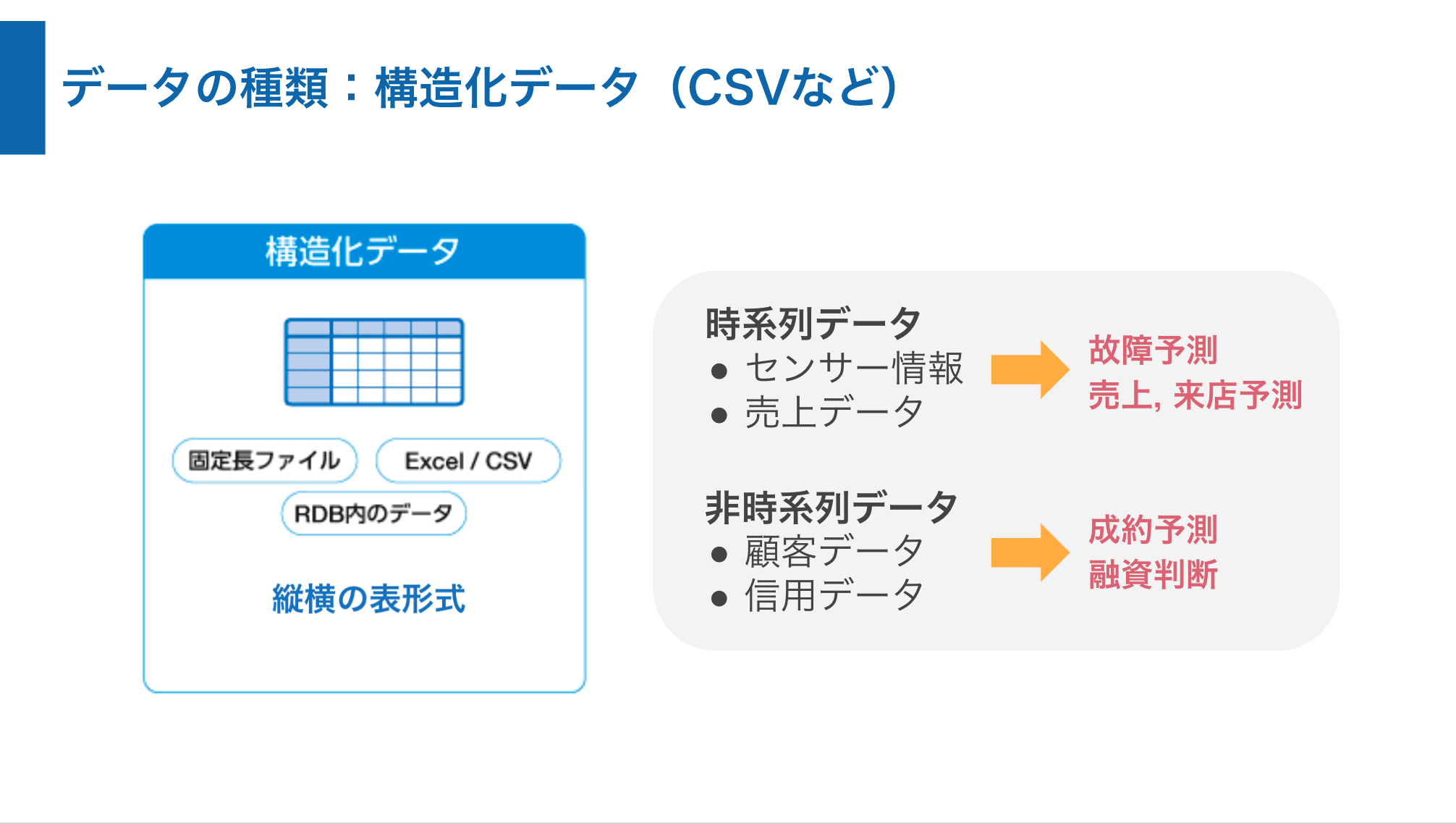 構造化データの特徴