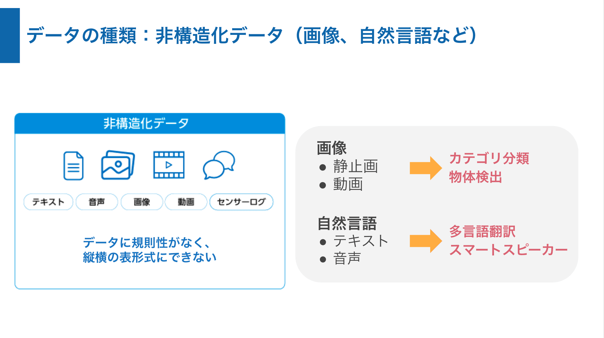 非構造化データの特徴