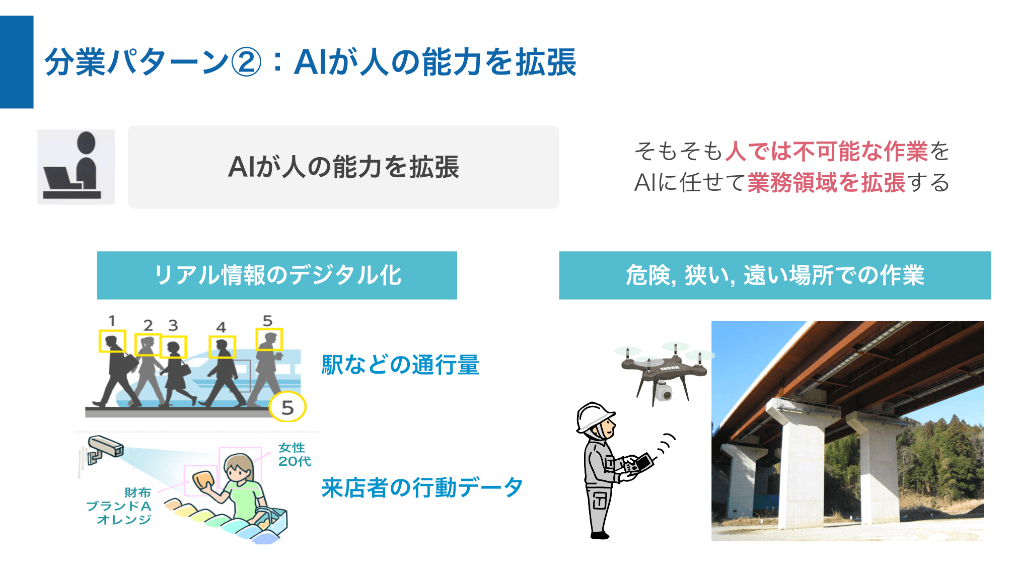 分業パターン２：AIが人の能力を拡張