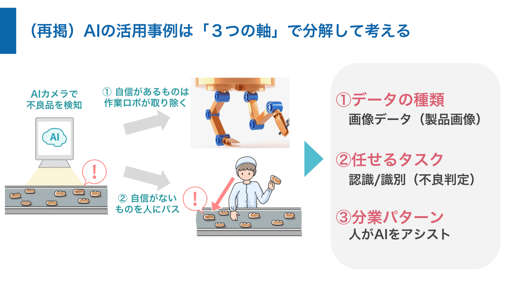 まとめ：AIの活用事例は３つの軸で分解して考える