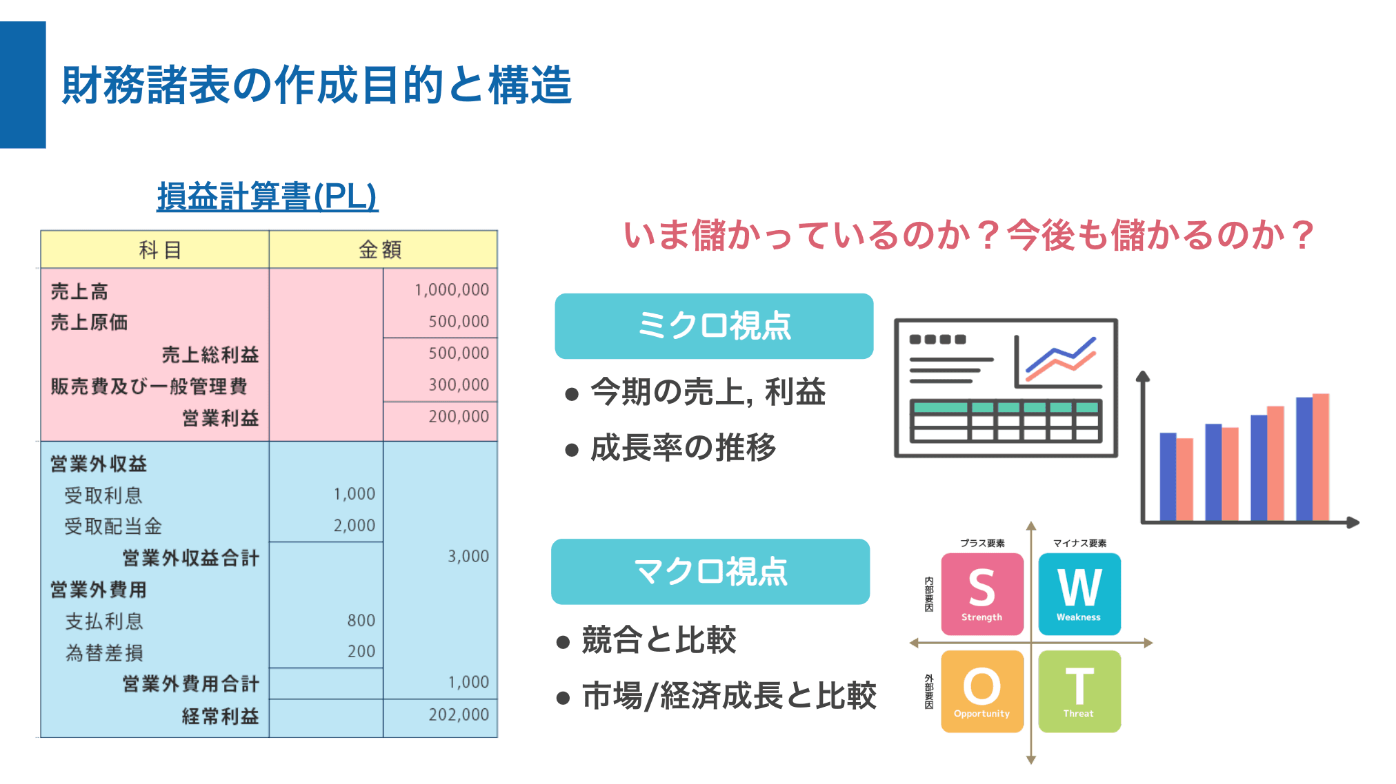 財務データ分析研修の内容を紹介