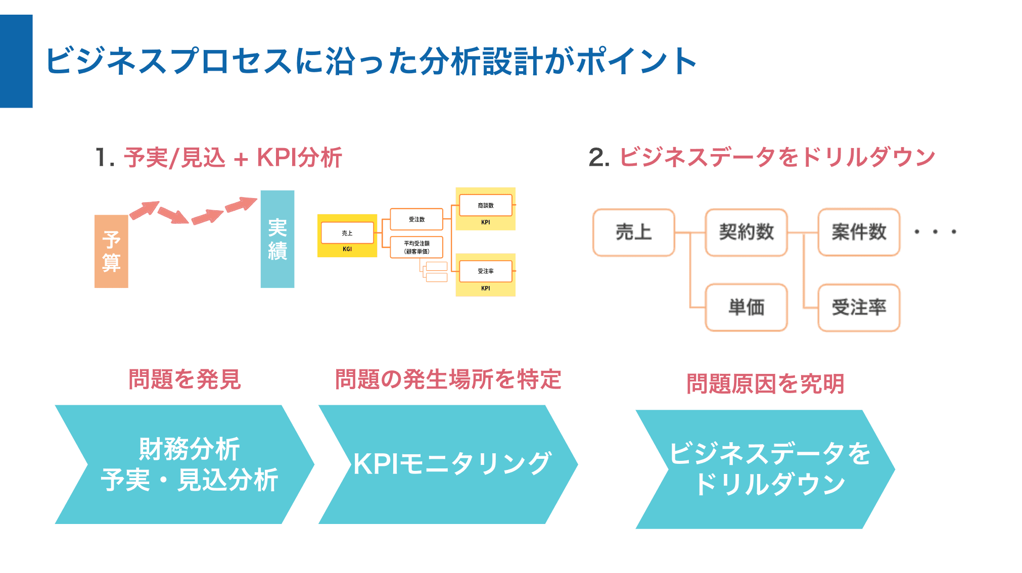 データリテラシー研修の内容を紹介