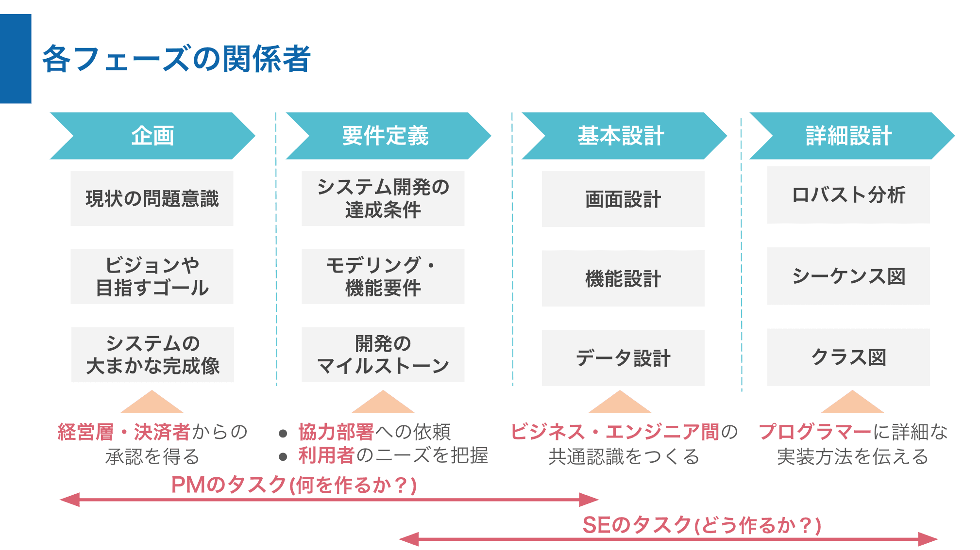 プロトタイプ開発サポート