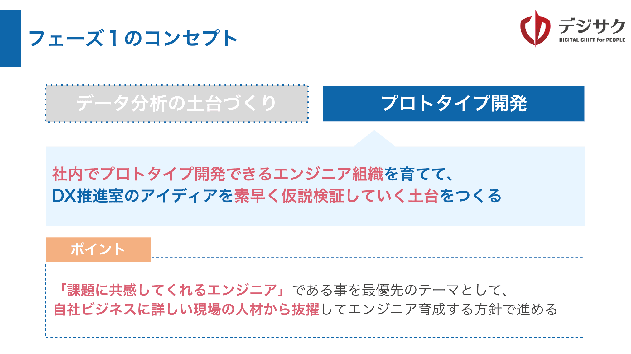 フェーズ２のコンセプト：プロトタイプ開発