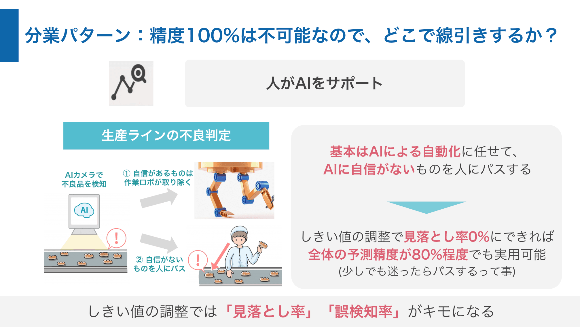 データ戦略コンサルのサポート内容２：人とAIの役割分担を設計