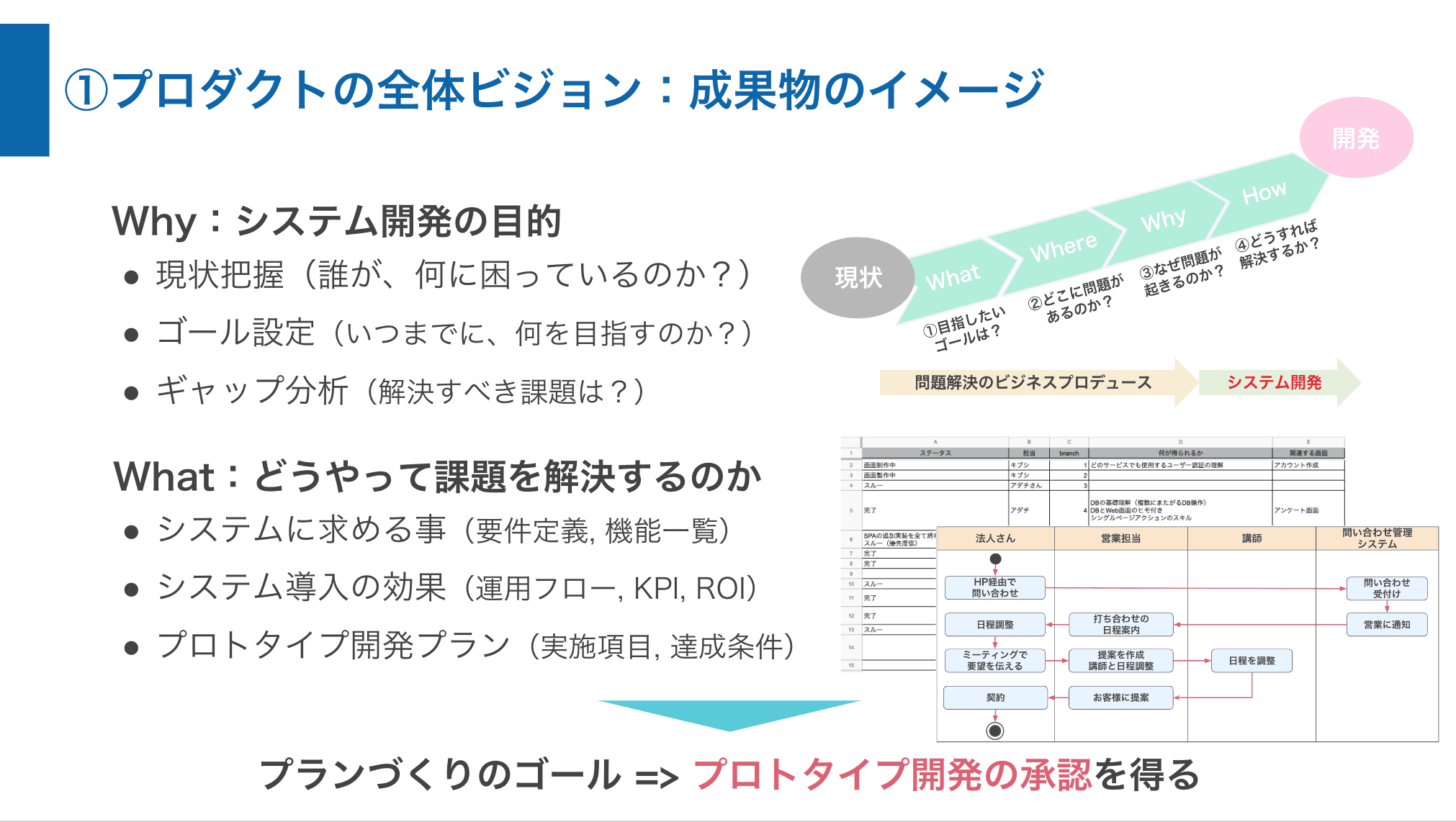 DX推進リーダー研修