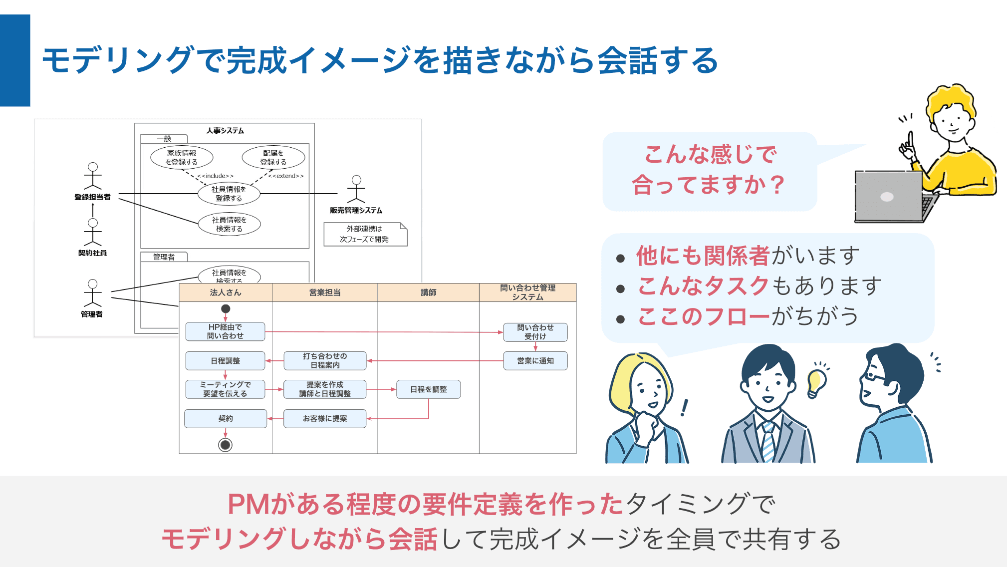 ビジネス要件分析１