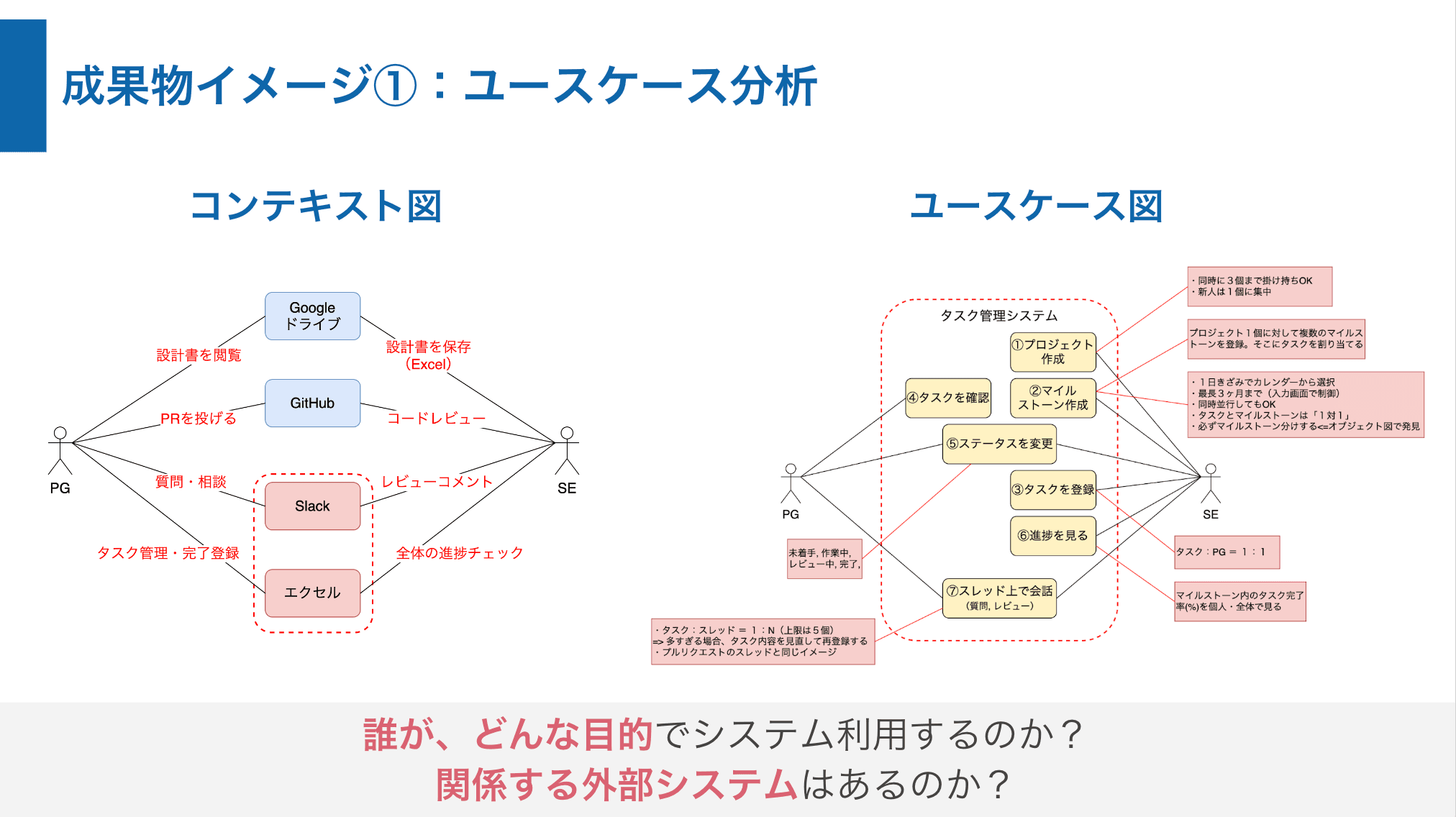 ビジネス要件分析２