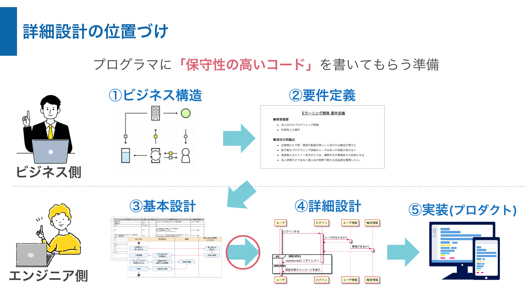 システム設計２