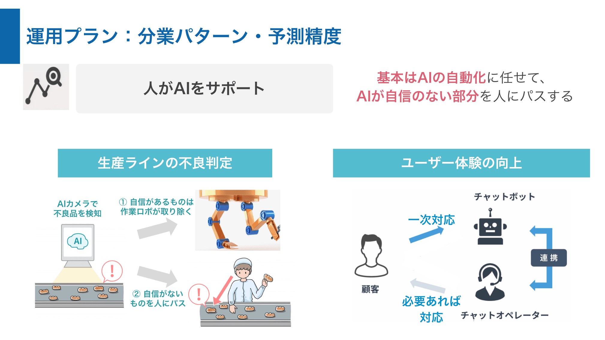 成功事例からデジタル活用パターンを理解１