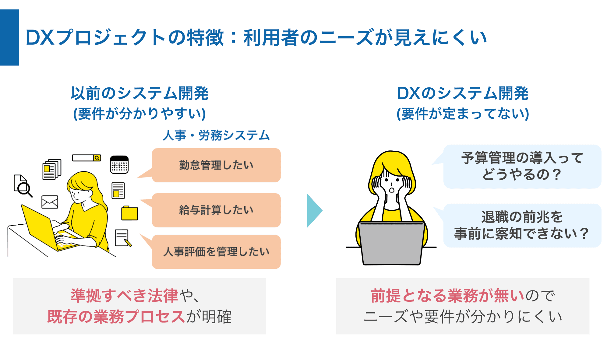 現状・ゴールのギャップを問題分析する２