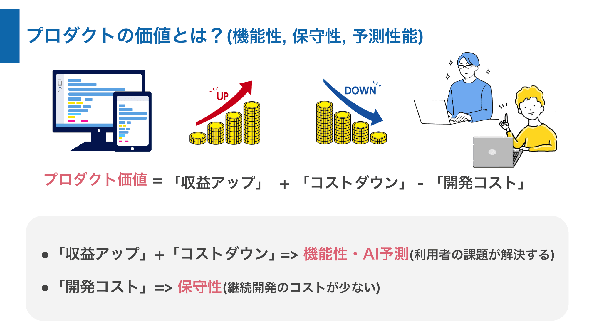 課題解決プラン（AI・デジタル活用など）を推進２