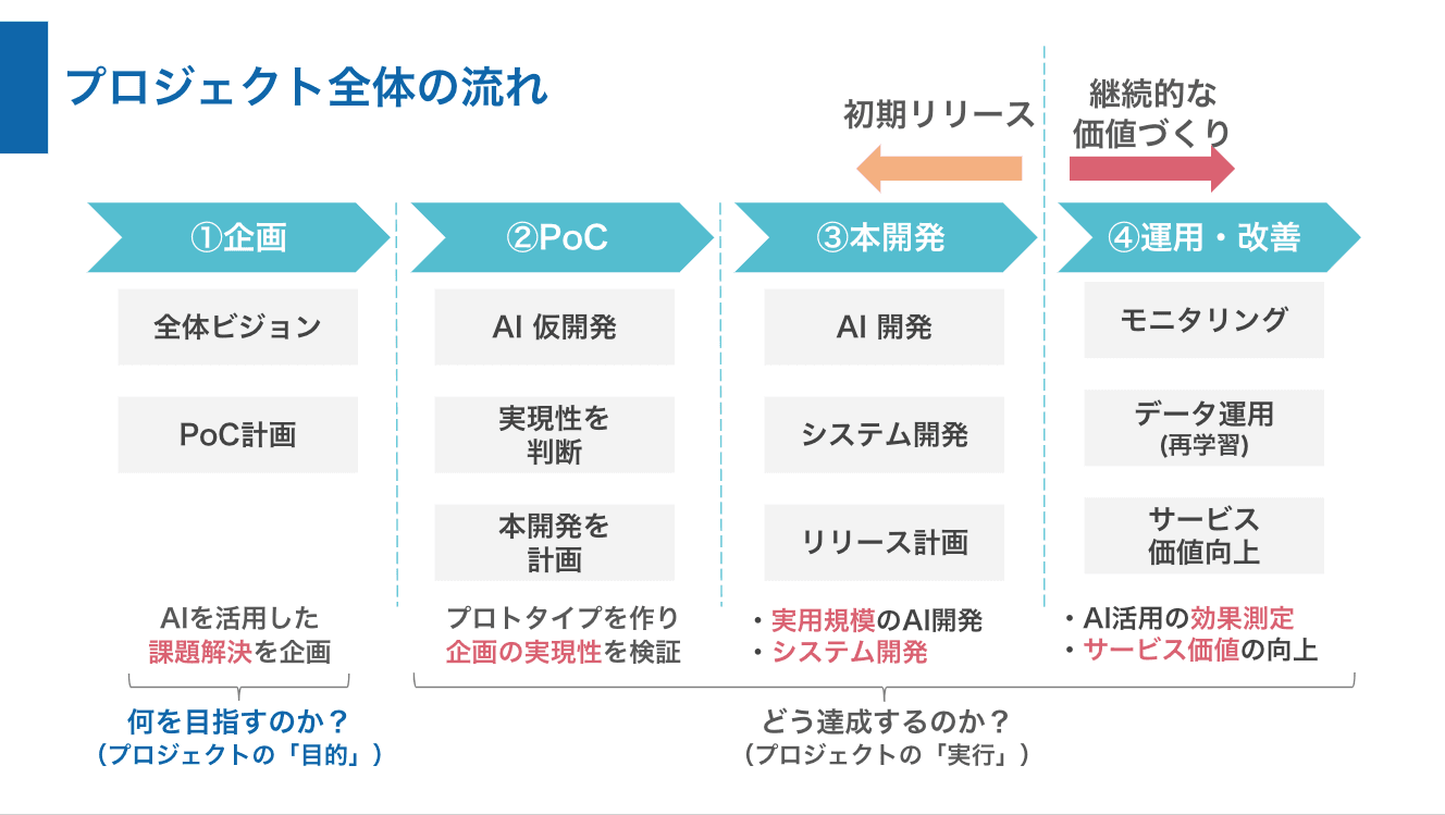 ビジネス人材向けサポート