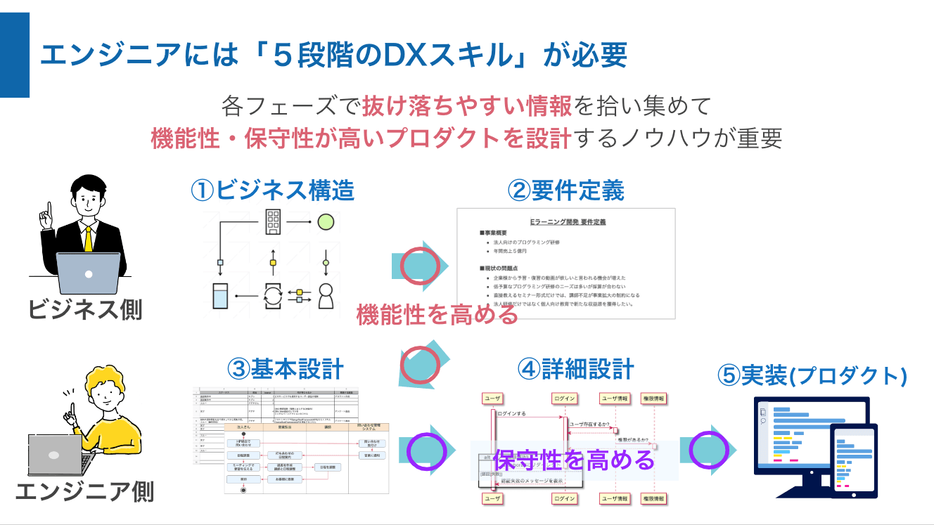 エンジニア向けサポート