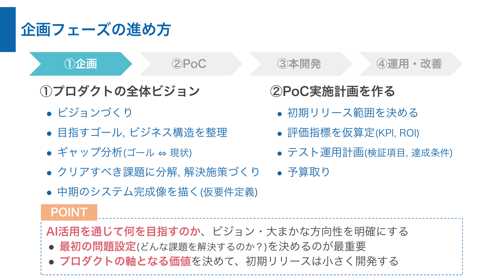 プロジェクトの全体像・ビジョンを決める１