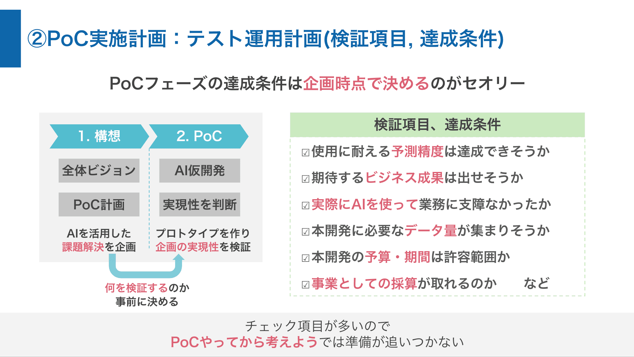 プロトタイプを開発して仮説検証を行う２