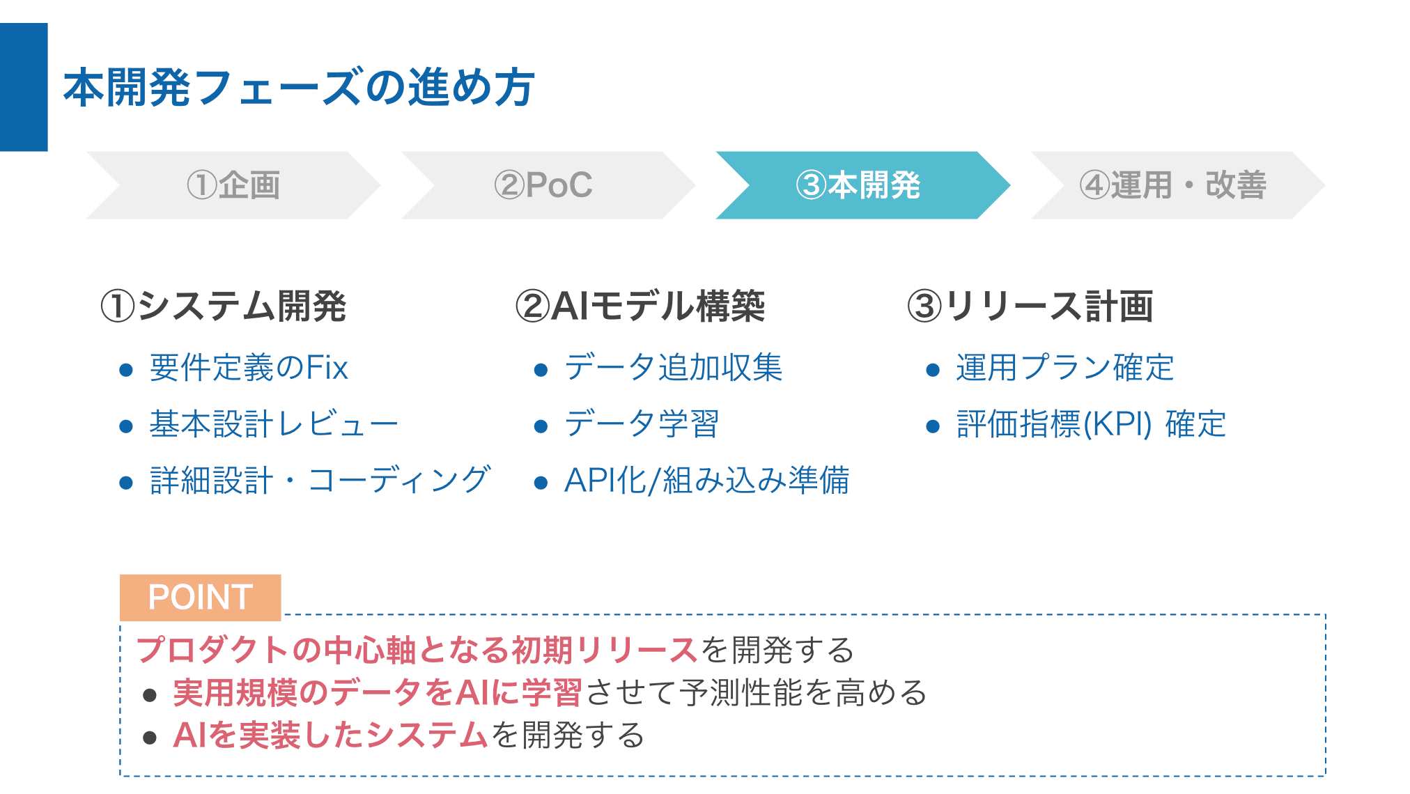 実運用レベルのシステム開発に着手１st