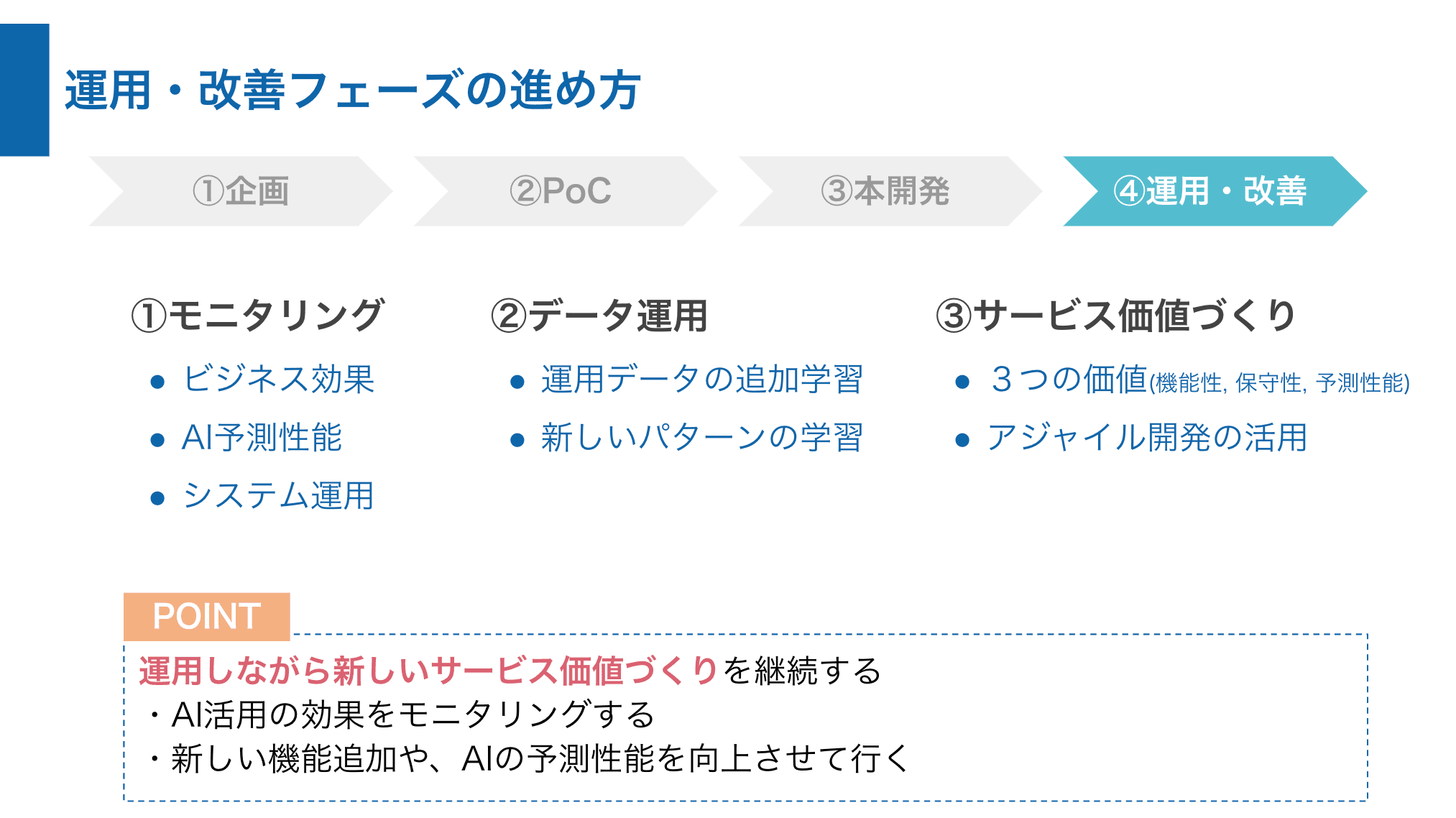 アジャイル開発で継続的にニーズを反映１