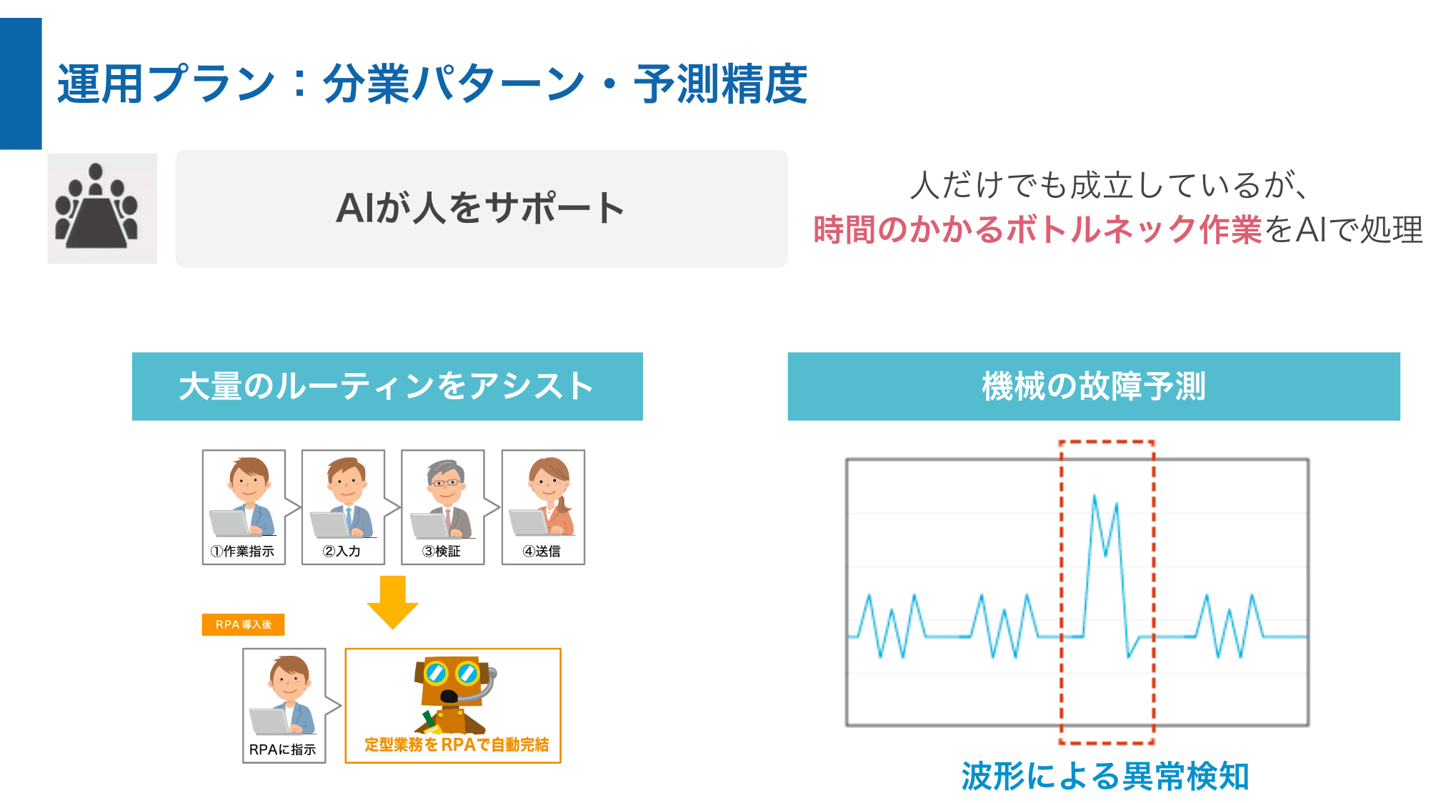 成功事例の分析