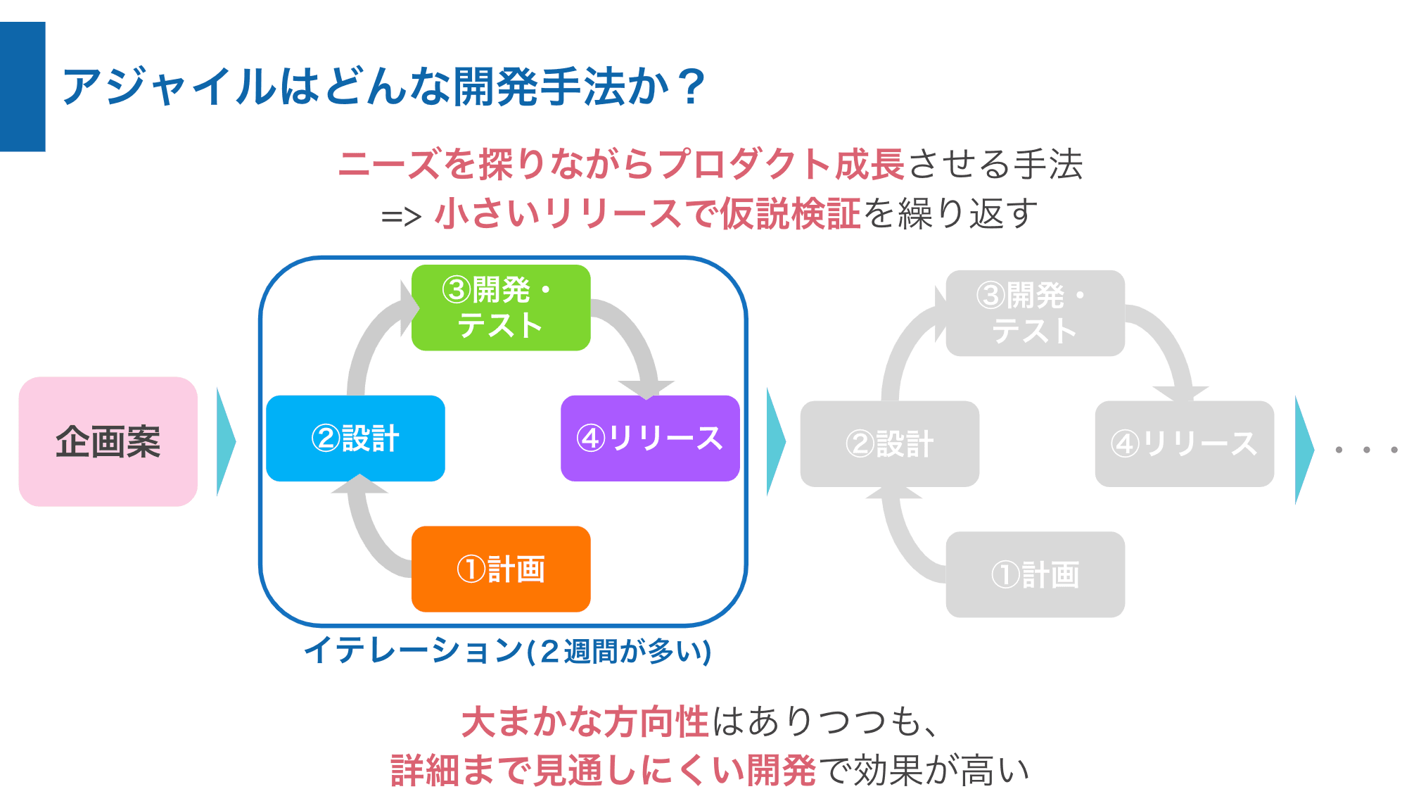 開発マネジメント